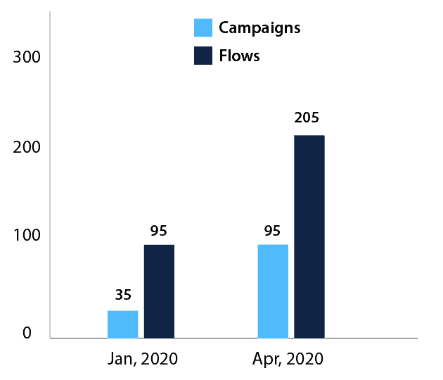 Impactgraph