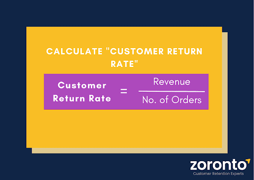 how to calculate customer return rate for ecommerce businesses