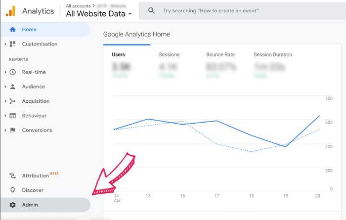  Setting up an shopping cart abandonment goal in google analytics