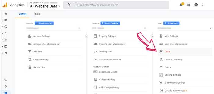 create a cart abandonment rate in Google Analytics