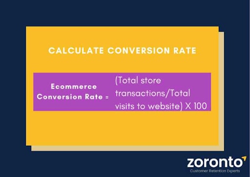 Formula to Calculate your ecommerce conversion rate