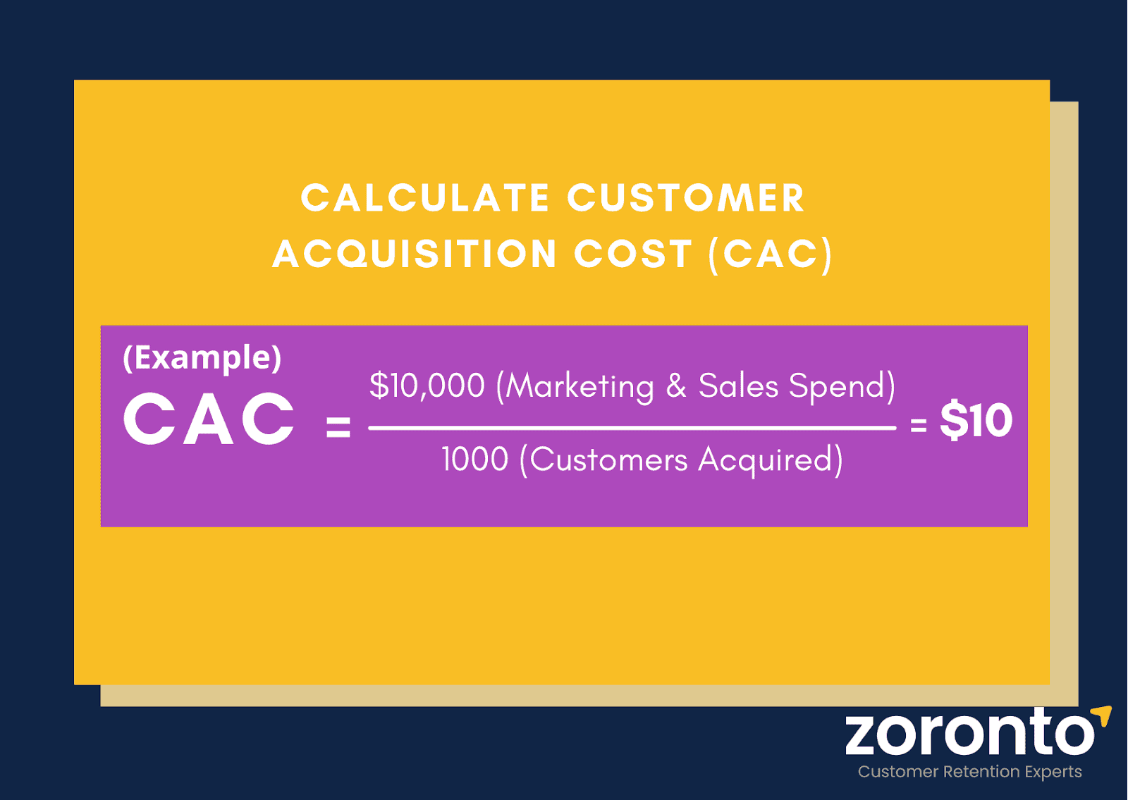 Equation to calculate customer acquisition value (CAC)
