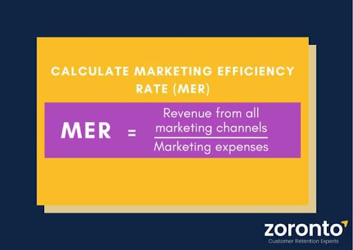 formula to calculate marketing metrics rate for your ecommerce brand